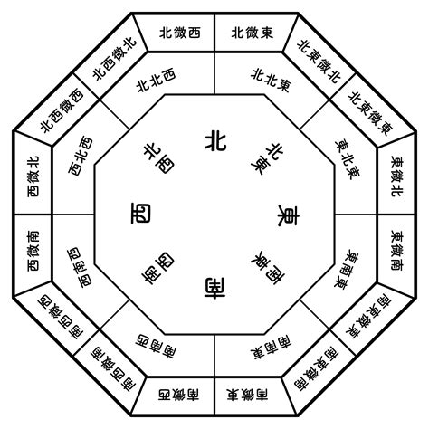 陰宅方位|【陰宅風水方位】陰宅風水 